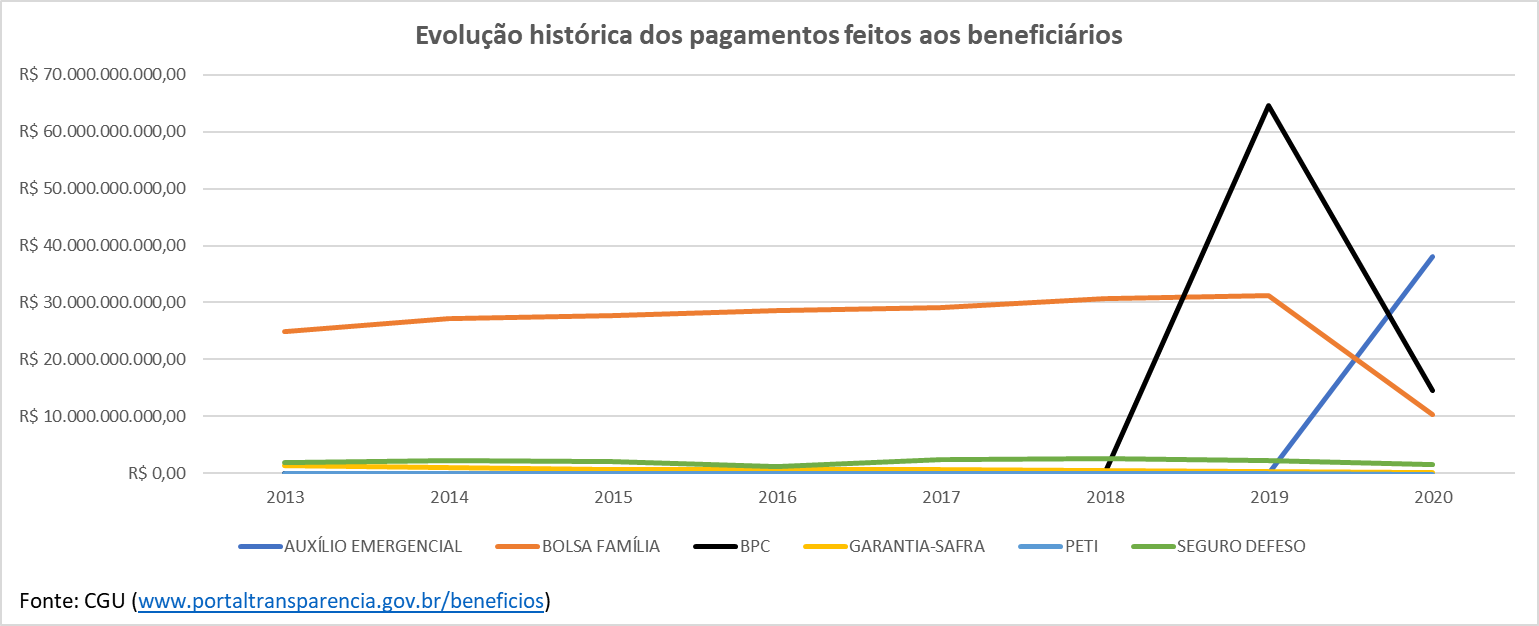 graficors